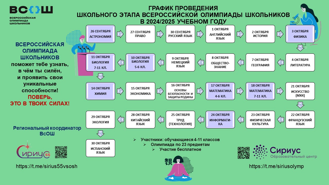 ВсОШ